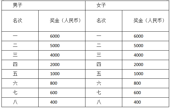 2025宁都红色马拉松(赛事规程)（5）