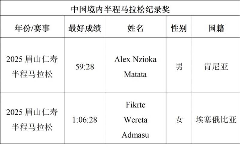 2025厦门环东半程马拉松赛名次和奖励奖金(5) 2025厦门环东半程马拉松赛名次和奖励奖金(5)