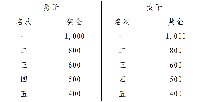 山海游•2025普者黑半程马拉松赛(赛事规程)（6）