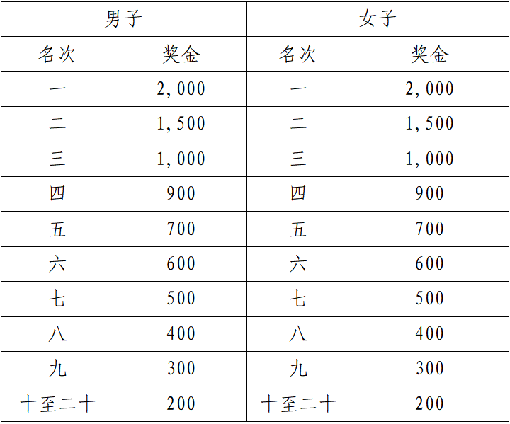 山海游•2025普者黑半程马拉松赛(赛事规程)（7）