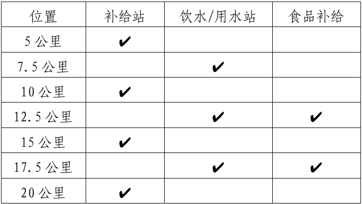 山海游•2025普者黑半程马拉松赛(赛事规程)（4）