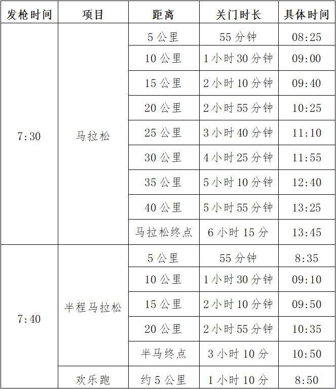 2025汕头马拉松关门时间 2025汕头马拉松关门时间