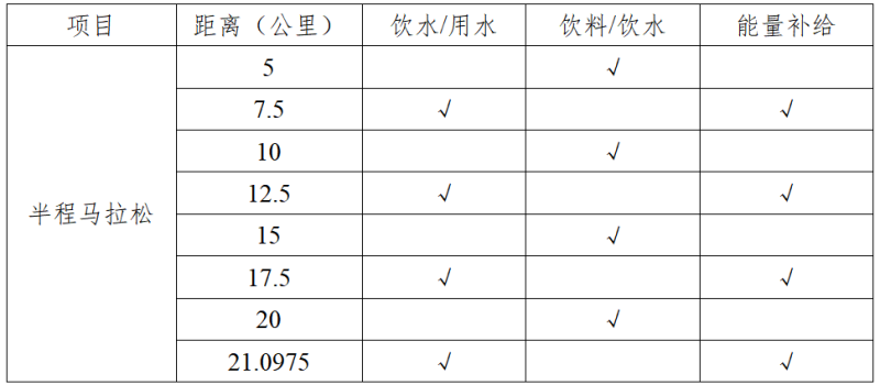 2026粤港澳大湾区女子半程马拉松(赛事规程)（2）