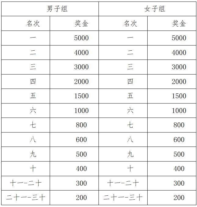 2025光泽半程马拉松(赛事规程)（3）