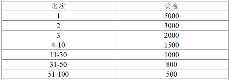 2026粤港澳大湾区女子半程马拉松(赛事规程)（4）