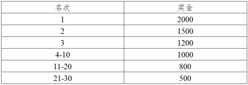 2026粤港澳大湾区女子半程马拉松(赛事规程)（5）