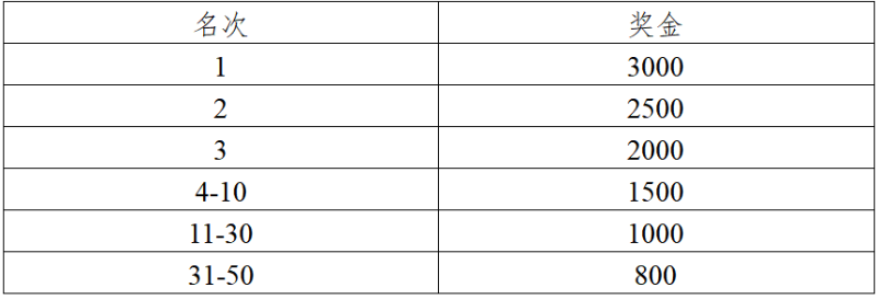2026粤港澳大湾区女子半程马拉松(赛事规程)（6）