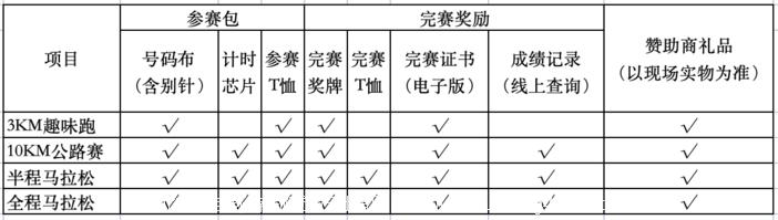 2026吴哥王朝马拉松(赛事规程)（5）