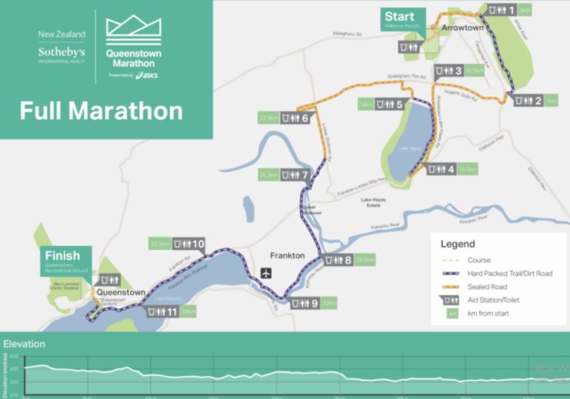 2026皇后镇马拉松(赛事规程)（5）