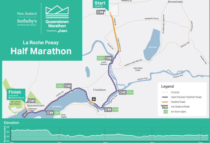 2026皇后镇马拉松(赛事规程)（6）