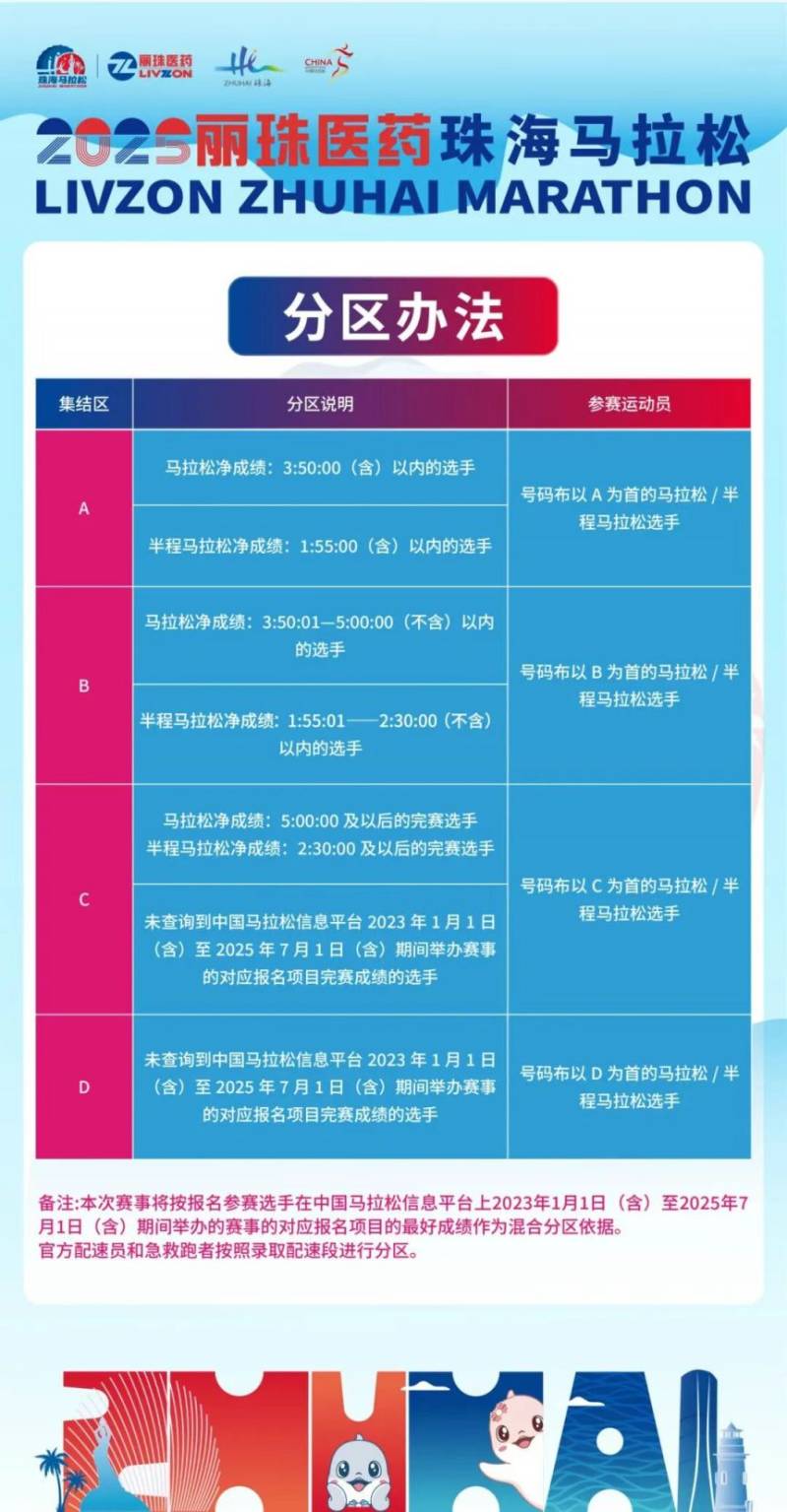 2025珠海马拉松赛怎么分区？