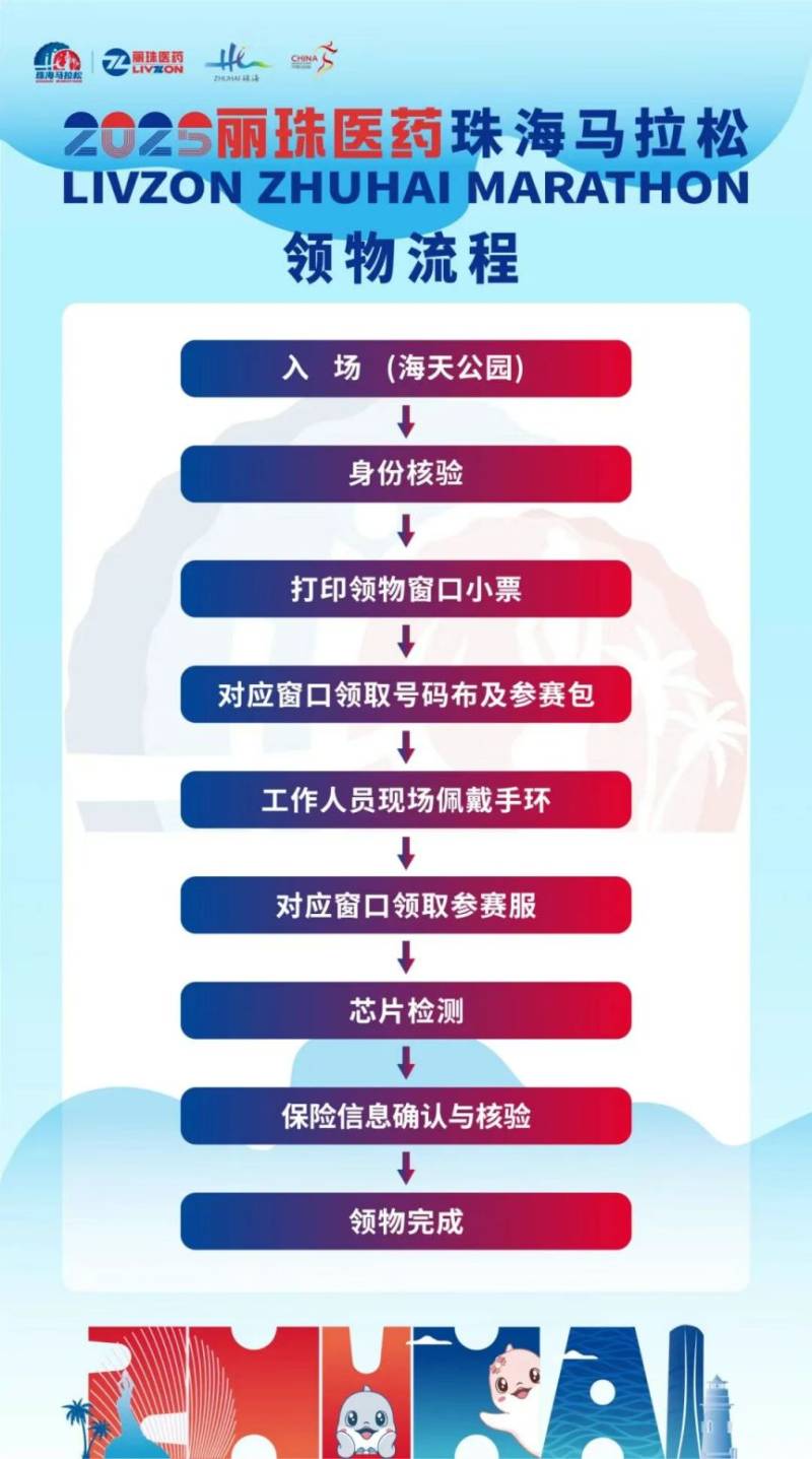 2025珠海马拉松领物指引（时间+地点+流程+清单）（2）