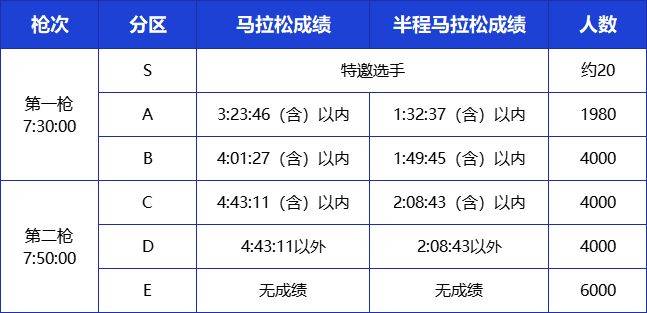2025深圳南山半程马拉松分区查询攻略（附分区申诉办法）（5）