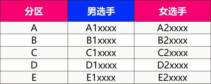 2025深圳南山半程马拉松分区查询+分区申诉攻略（3）