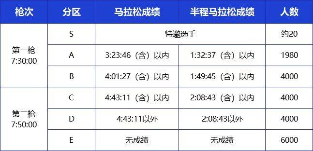 2025深圳南山半程马拉松分区查询+分区申诉攻略（4）
