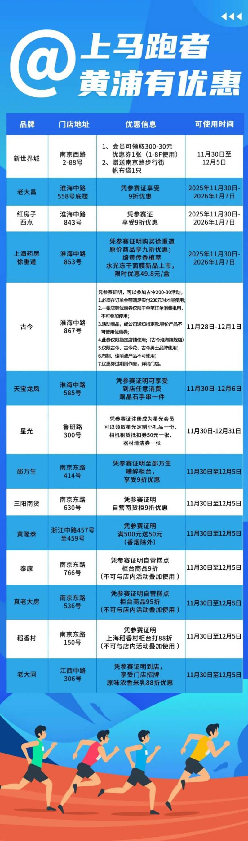 2025上海马拉松跑者优惠活动汇总(更新中）（3）