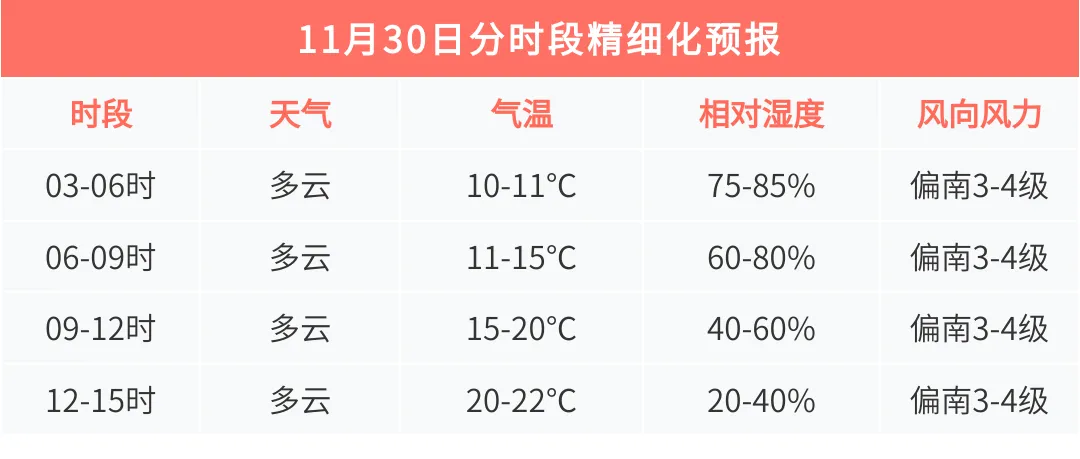 2025上海马拉松天气预报(多云 20~22℃)（2）
