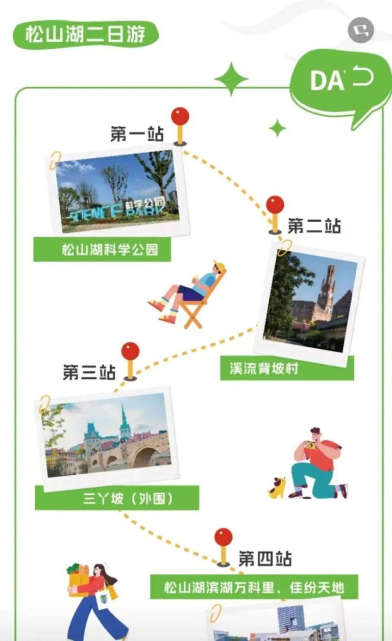 2025东莞松马护照获取入口（专属电子消费券+商文旅全能攻略）（6）