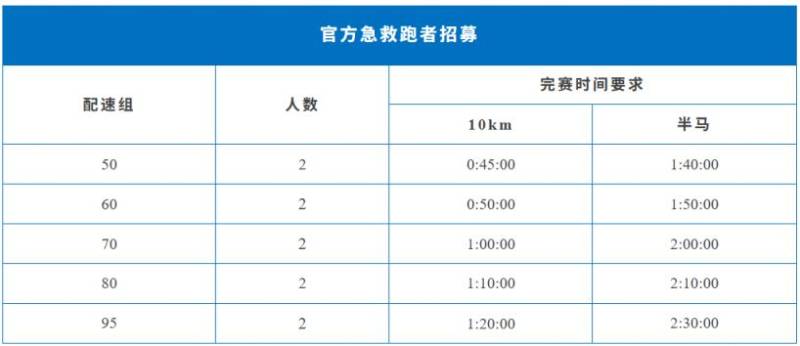 2025苏州10K精英赛急救跑者招募报名指南