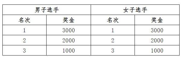 2026定州元旦长跑竞赛规程（3）