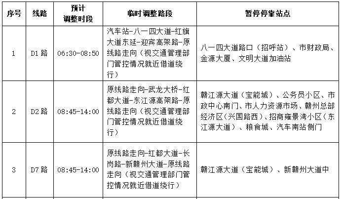 2025赣州马拉松赛事期间公交线路调整公告（2）