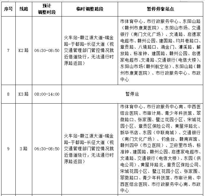 2025赣州马拉松赛事期间公交线路调整公告（4）
