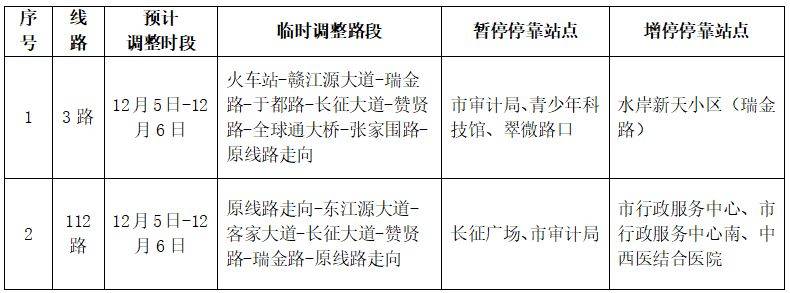 2025赣州马拉松赛事期间公交线路调整公告