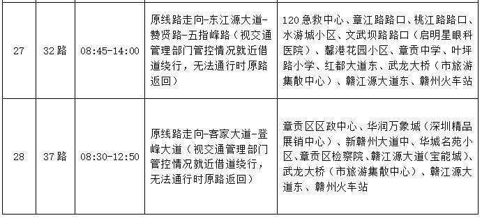 2025赣州马拉松赛事期间公交线路调整公告（12）