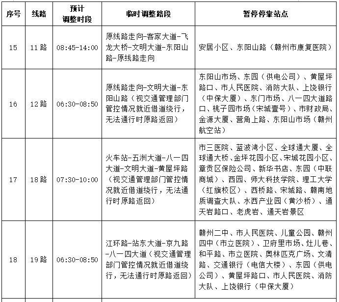 2025赣州马拉松赛事期间公交线路调整公告（8）