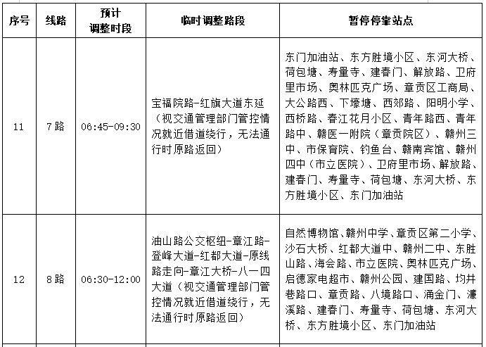 2025赣州马拉松赛事期间公交线路调整公告（6）