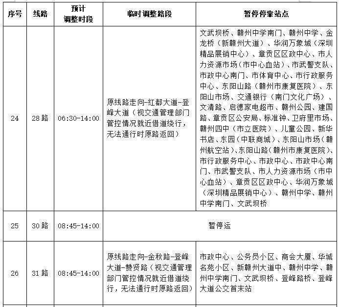 2025赣州马拉松赛事期间公交线路调整公告（11）