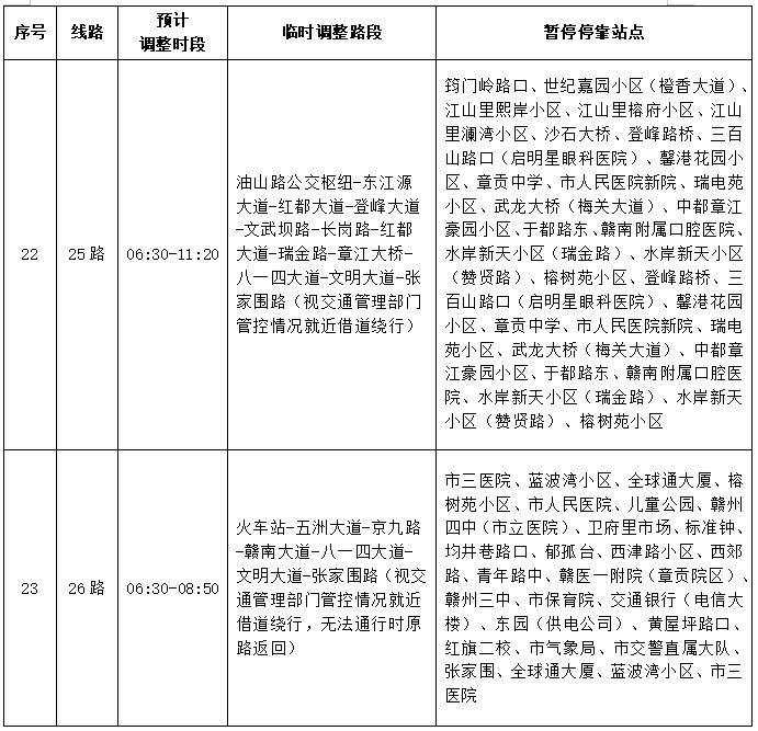 2025赣州马拉松赛事期间公交线路调整公告（10）