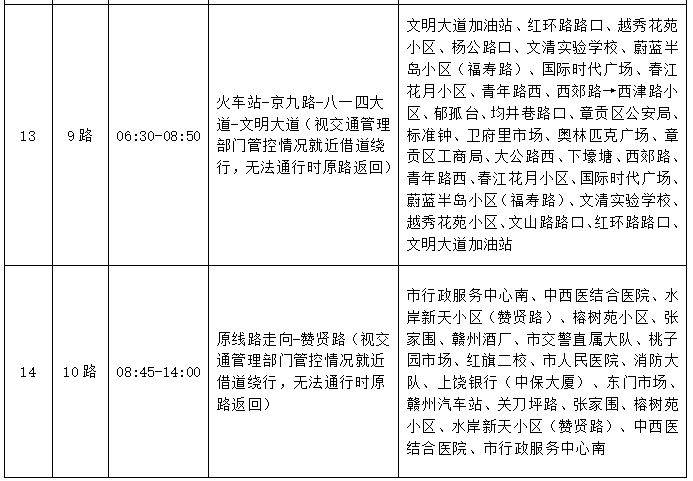 2025赣州马拉松赛事期间公交线路调整公告（7）
