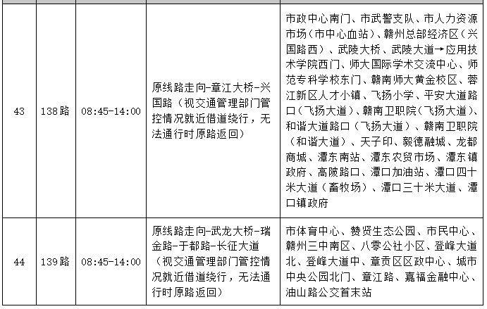 2025赣州马拉松赛事期间公交线路调整公告（18）