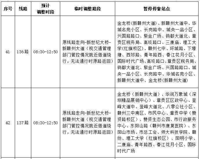 2025赣州马拉松赛事期间公交线路调整公告（17）