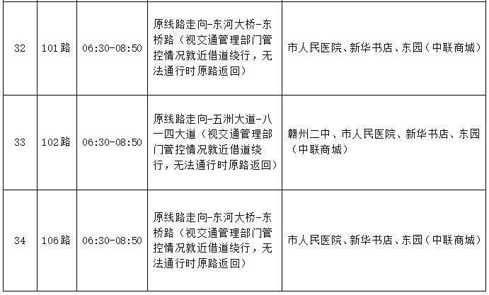 2025赣州马拉松赛事期间公交线路调整公告（14）
