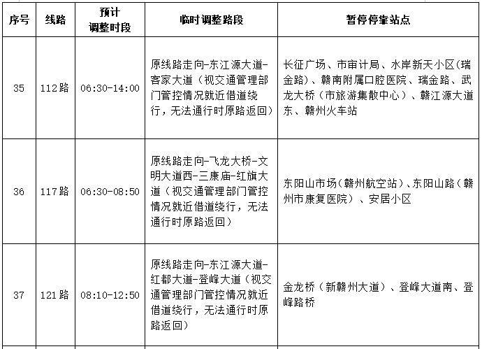 2025赣州马拉松赛事期间公交线路调整公告（15）