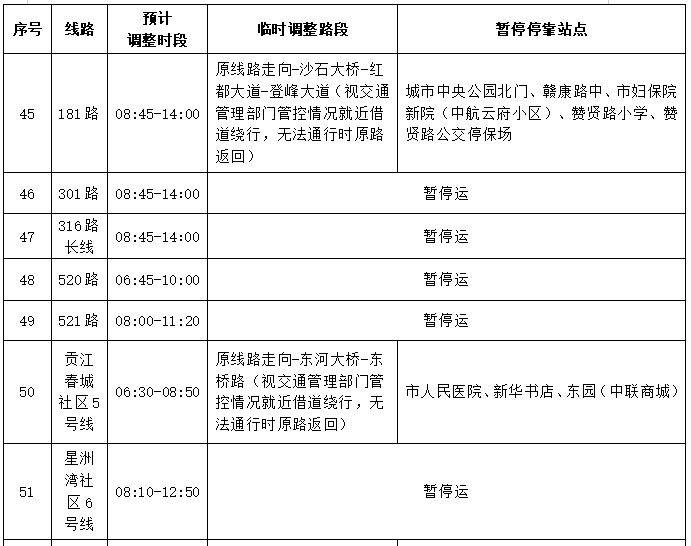 2025赣州马拉松赛事期间公交线路调整公告（19）