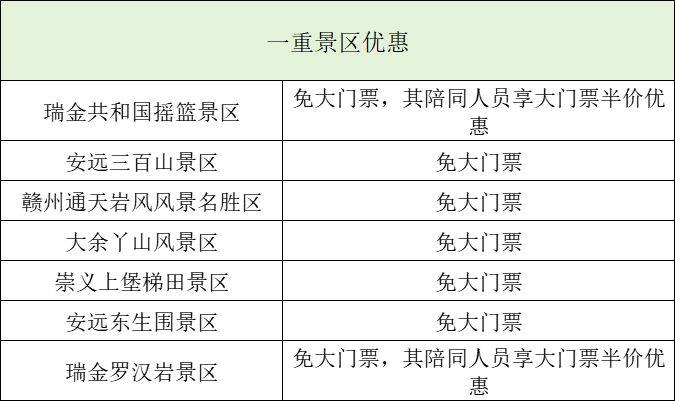 2025赣州马拉松参赛选手优惠景区名单