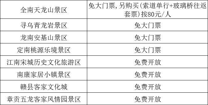 2025赣州马拉松参赛选手优惠景区名单（2）