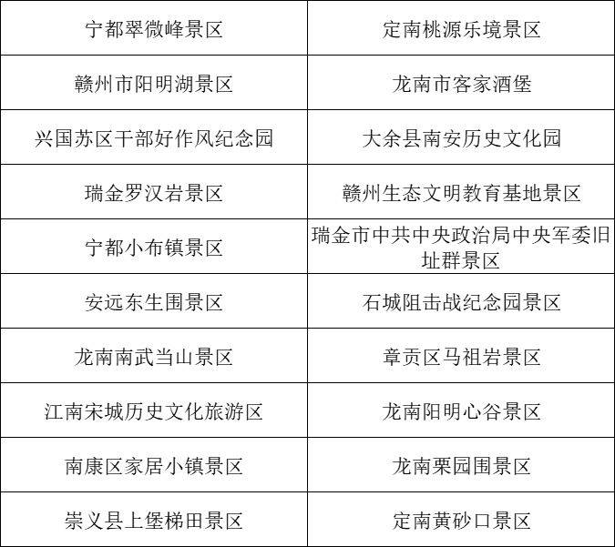 2025赣州马拉松参赛选手优惠景区名单（6）