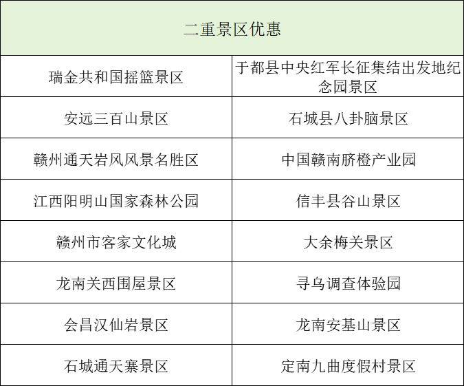 2025赣州马拉松参赛选手优惠景区名单（5）