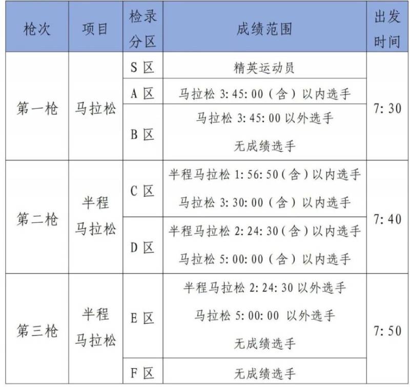 2025年南宁马拉松选手出发时间