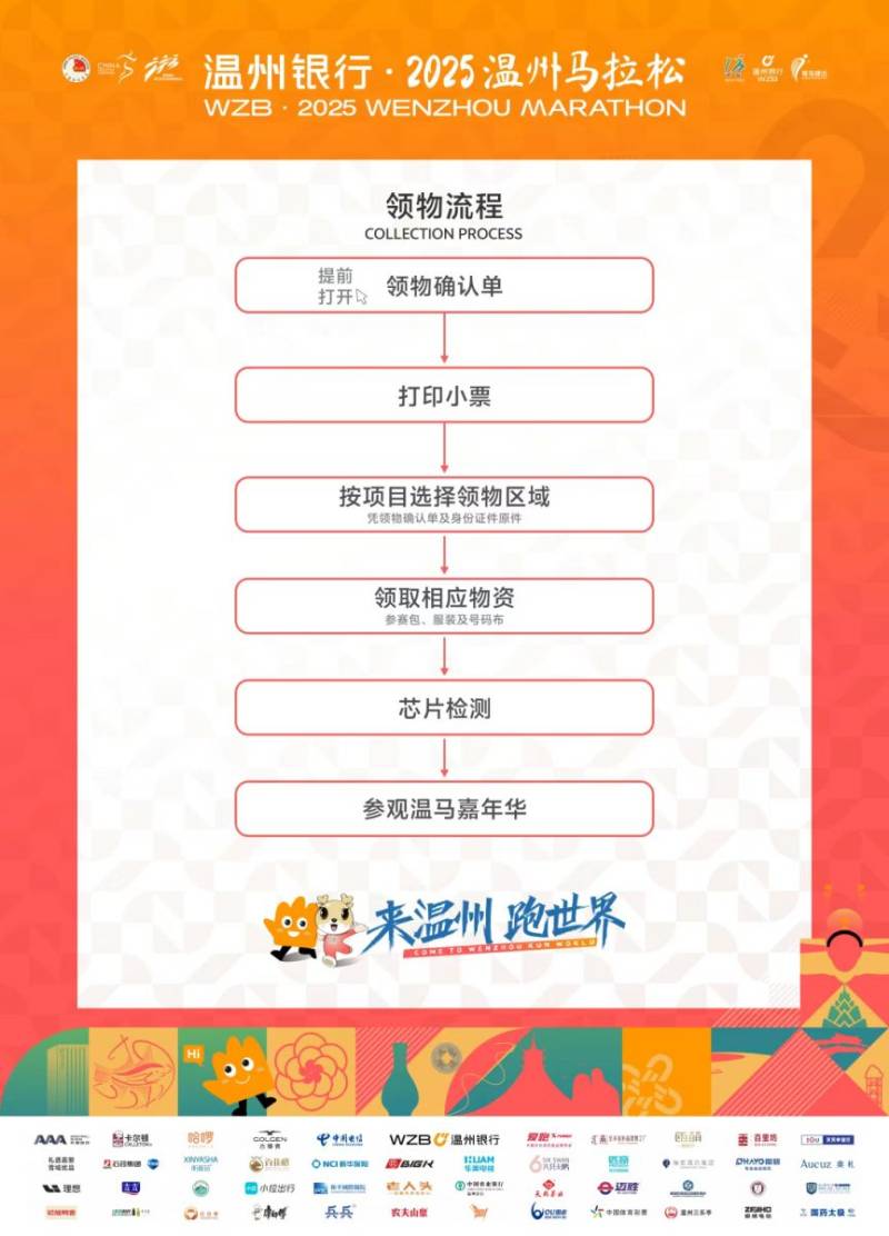 2025温州马拉松领物时间+地点+流程（2）