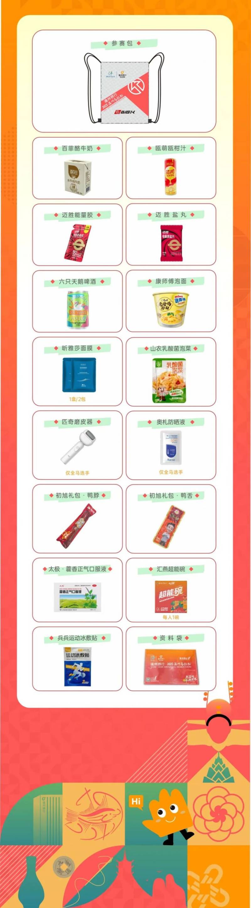 2025温州马拉松领物须知（时间+地点+领物确认单）（2）