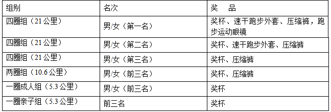 2026奥森立春活力跑(赛事规程)（4）