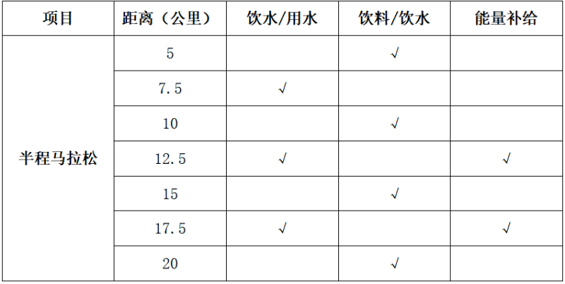 福狮源昌院·2026石狮半程马拉松(赛事规程)(2) 福狮源昌院·2026石狮半程马拉松(赛事规程)(2)