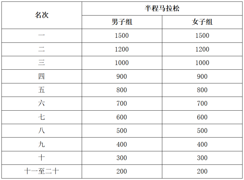 福狮源昌院·2026石狮半程马拉松(赛事规程)(4) 福狮源昌院·2026石狮半程马拉松(赛事规程)(4)