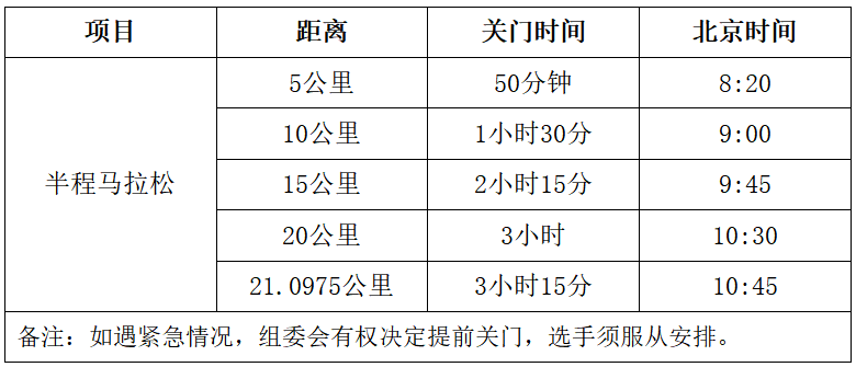 福狮源昌院·2026石狮半程马拉松(赛事规程) 福狮源昌院·2026石狮半程马拉松(赛事规程)