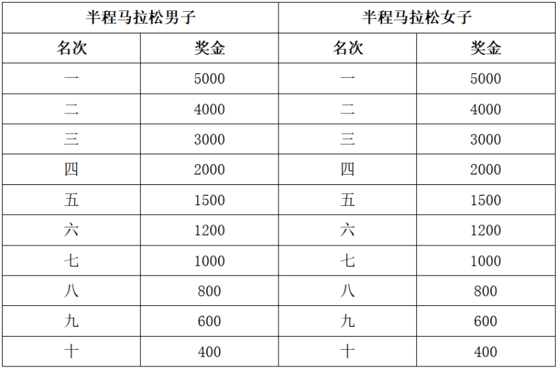 福狮源昌院·2026石狮半程马拉松(赛事规程)(3) 福狮源昌院·2026石狮半程马拉松(赛事规程)(3)
